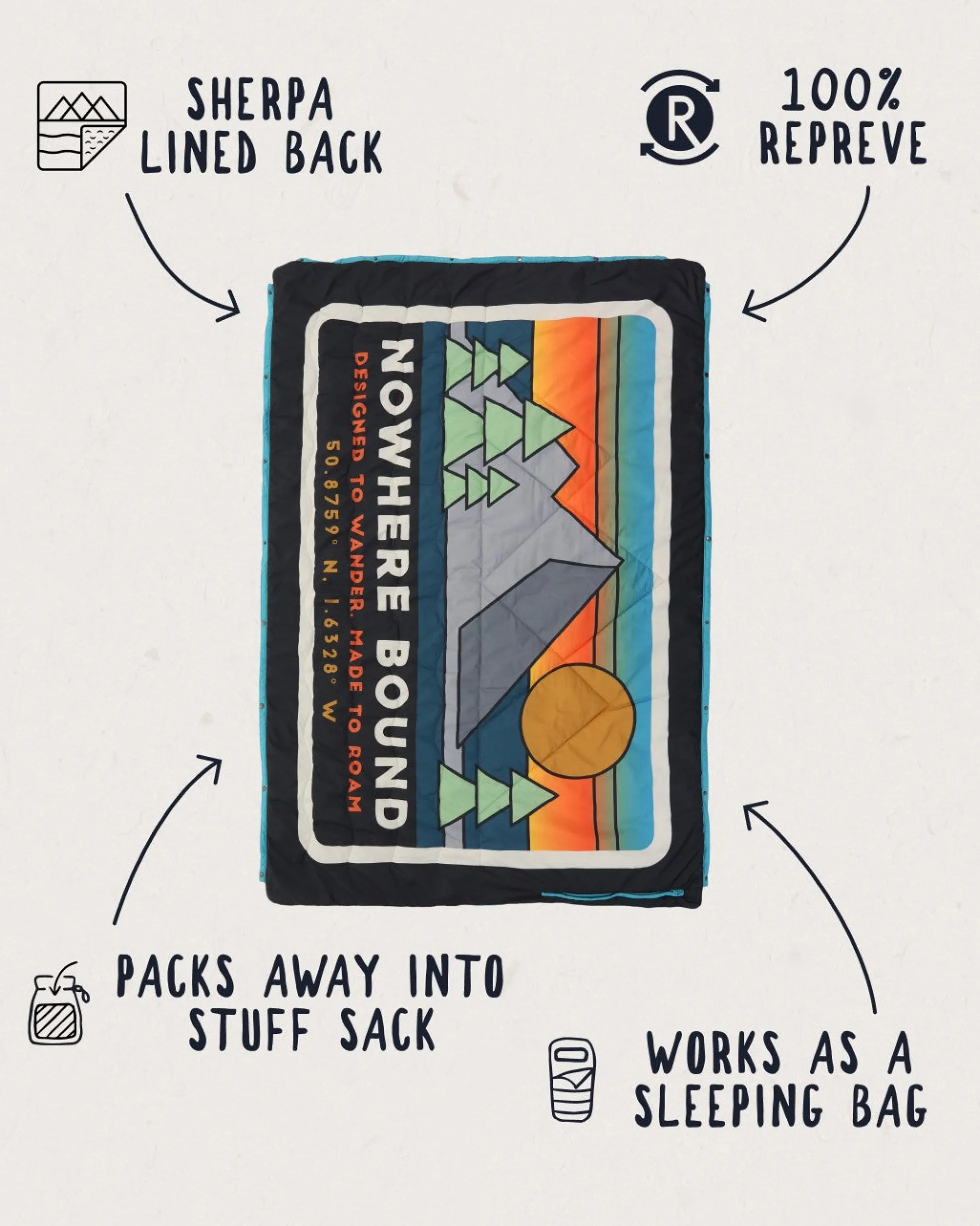 Nomadic Sherpa Blanket